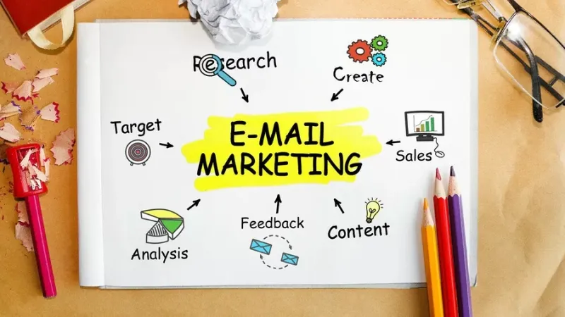 6 Bước xây dựng một chiến dịch Email Marketing hiệu quả