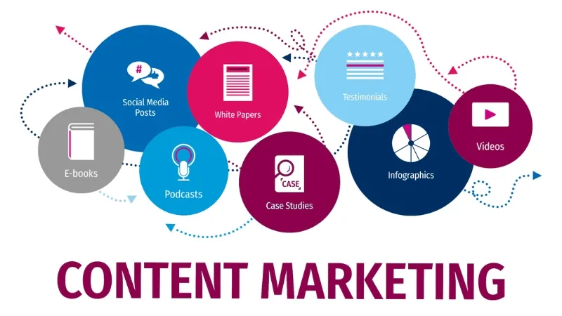 Các dạng Content Marketing thường thấy