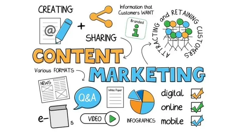 Content Marketing bao gồm những gì?