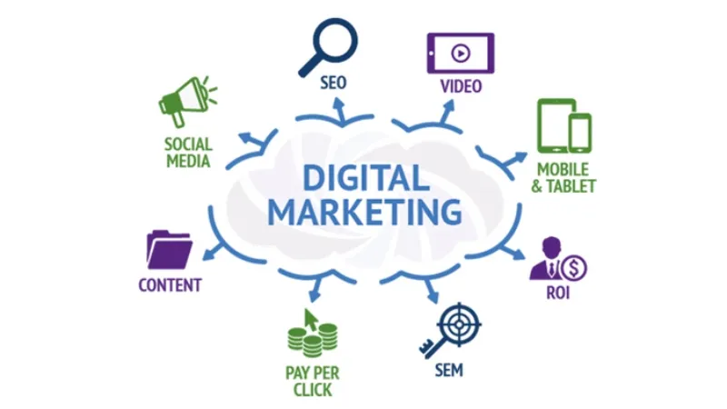 Digital Marketing bao gồm những gì?