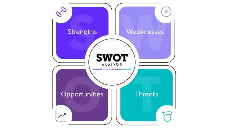 Mô hình SWOT của Pepsi