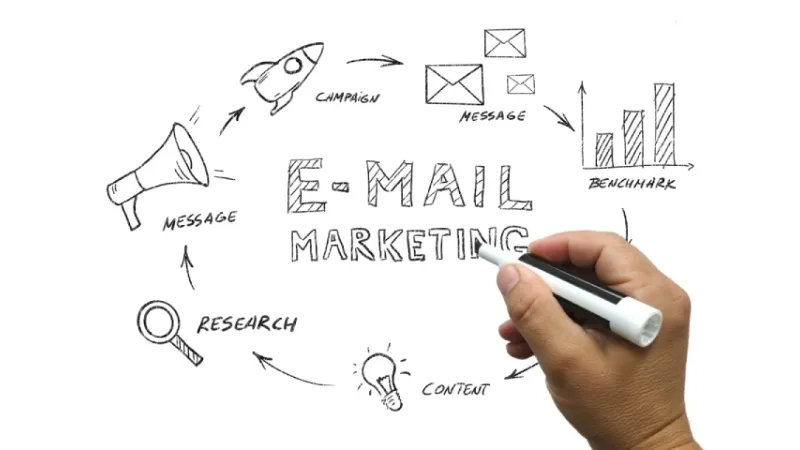 Nguyên tắc quan trọng khi triển khai Email Marketing