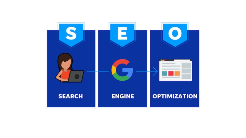 Tổng quan khóa học SEO của Marketing For Everything