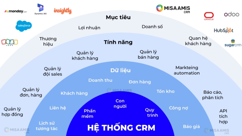 Các yếu tố ảnh hưởng đến quản trị quan hệ khách hàng