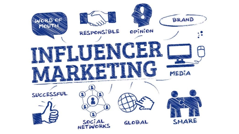 Quy trình 6 bước triển khai chiến dịch Influencer Marketing