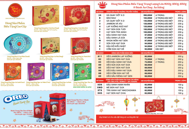 Chiến lược giá của Kinh Đô