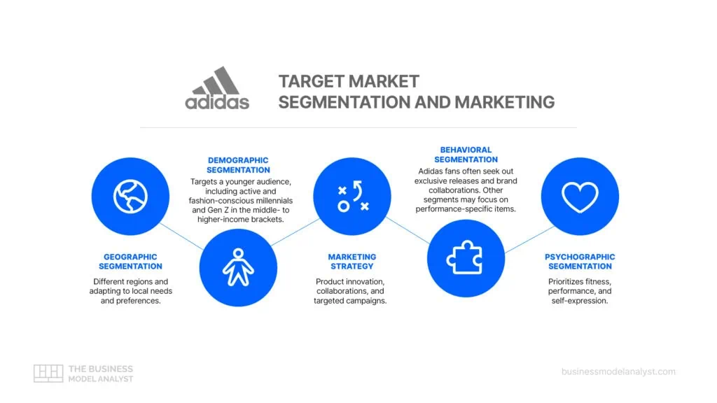 Phân khúc thị trường mục tiêu của Adidas