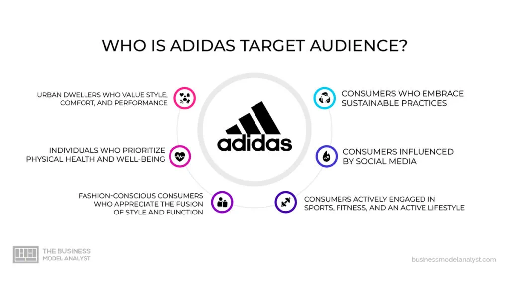 Thị trường mục tiêu của Adidas